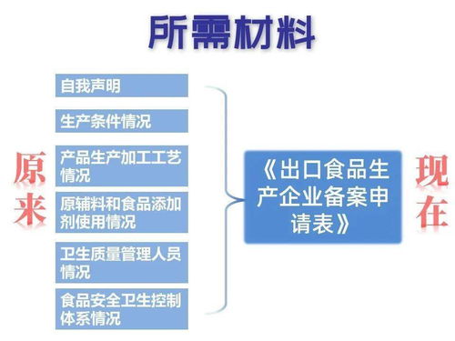 出口食品生产企业备案制改革与数据处理服务 筑牢食品安全防线，海关在行动