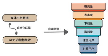 高效赋能 互联网企业流量采购管理的数据处理服务