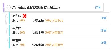 广州碧图思企业管理服务有限责任公司 专业数据处理服务，赋能企业数字化转型