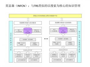协同办公赛道群雄逐鹿，决胜关键在于一体化数据处理服务