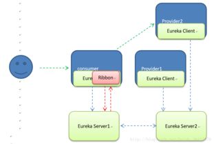 软件开发的多元领域 超越编码的艺术与科学