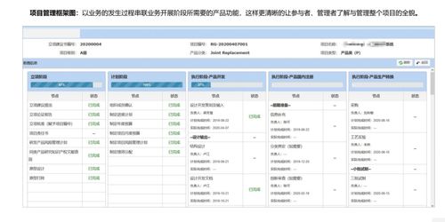 整合IPD、PLM与数据处理服务 构建高效的科研研发项目管理体系