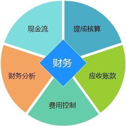 现金的使用范围,企业可用现金支付的款项有哪八种啊