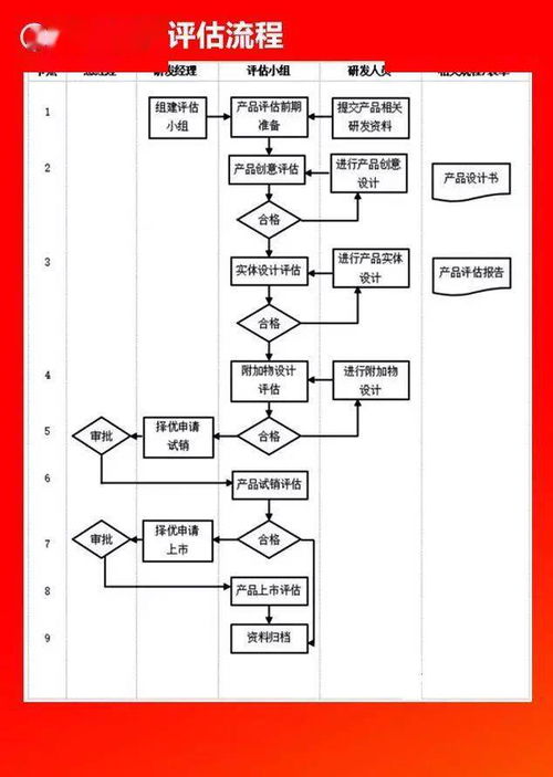 全套公司管理流程图 含Word模板可修改，无需转发直接领
